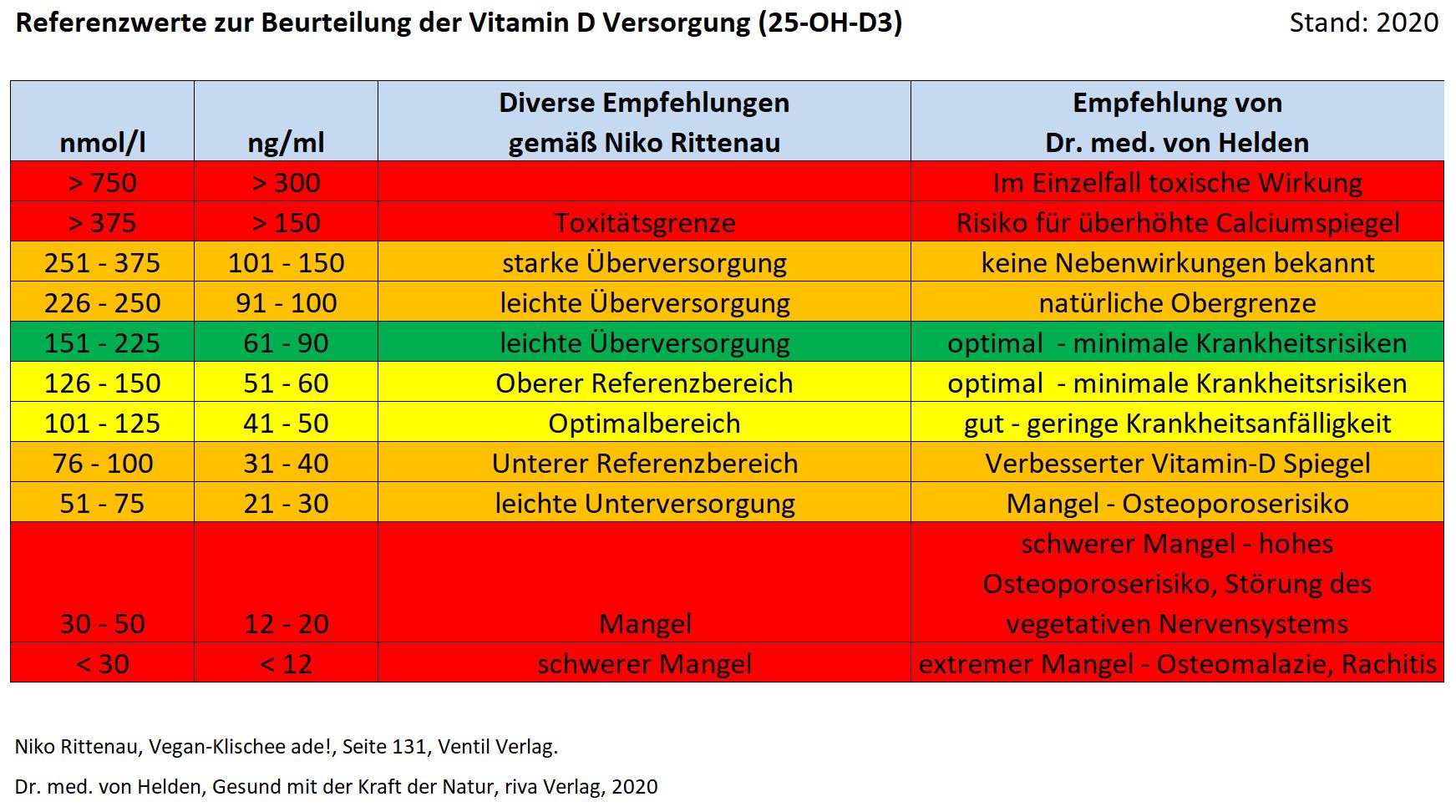 vitamin-d-wissen-happymeditat