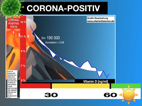 Corona positiv